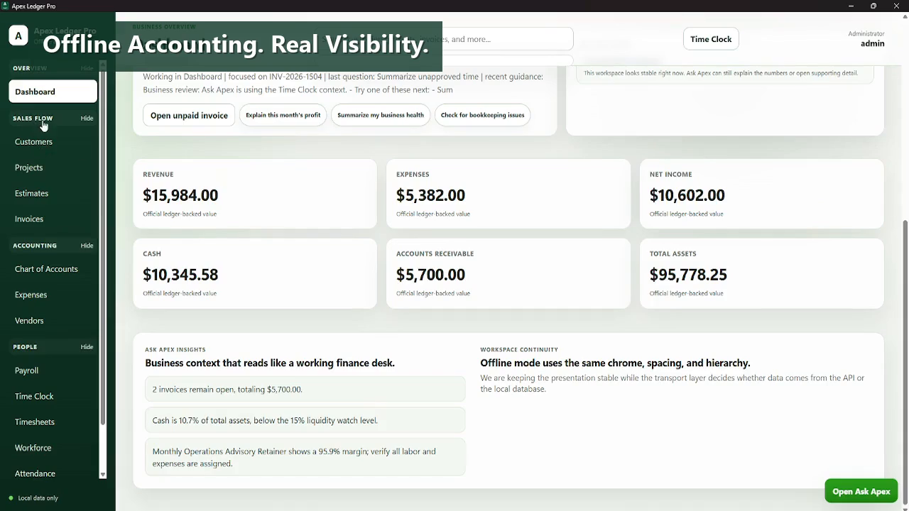 ApexLedgerPro dashboard screenshot showing offline accounting metrics, revenue, expenses, net profit, and business health summary