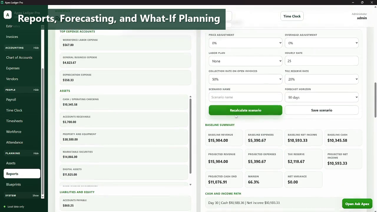 ApexLedgerPro reports screenshot showing financial statements, forecasting, and accounting analysis tools